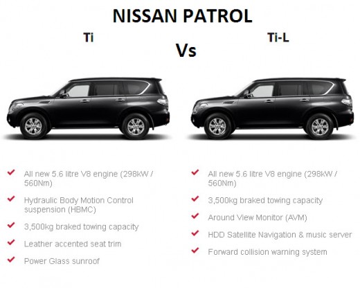 Nissan patrol interior dimensions #10